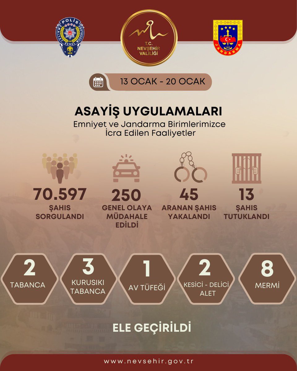 Emniyet ve Jandarma Birimlerinden Nevşehir'de Huzur Operasyonu