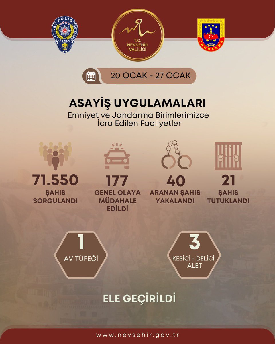 Nevşehir'de Huzur Operasyonları Başarıyla Gerçekleştirildi