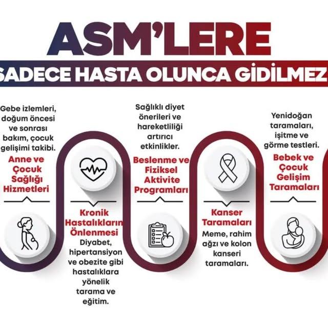Nevşehir'de Aile Hekimi Muayeneleri Sonrası İndirimli Hastane Hizmetleri