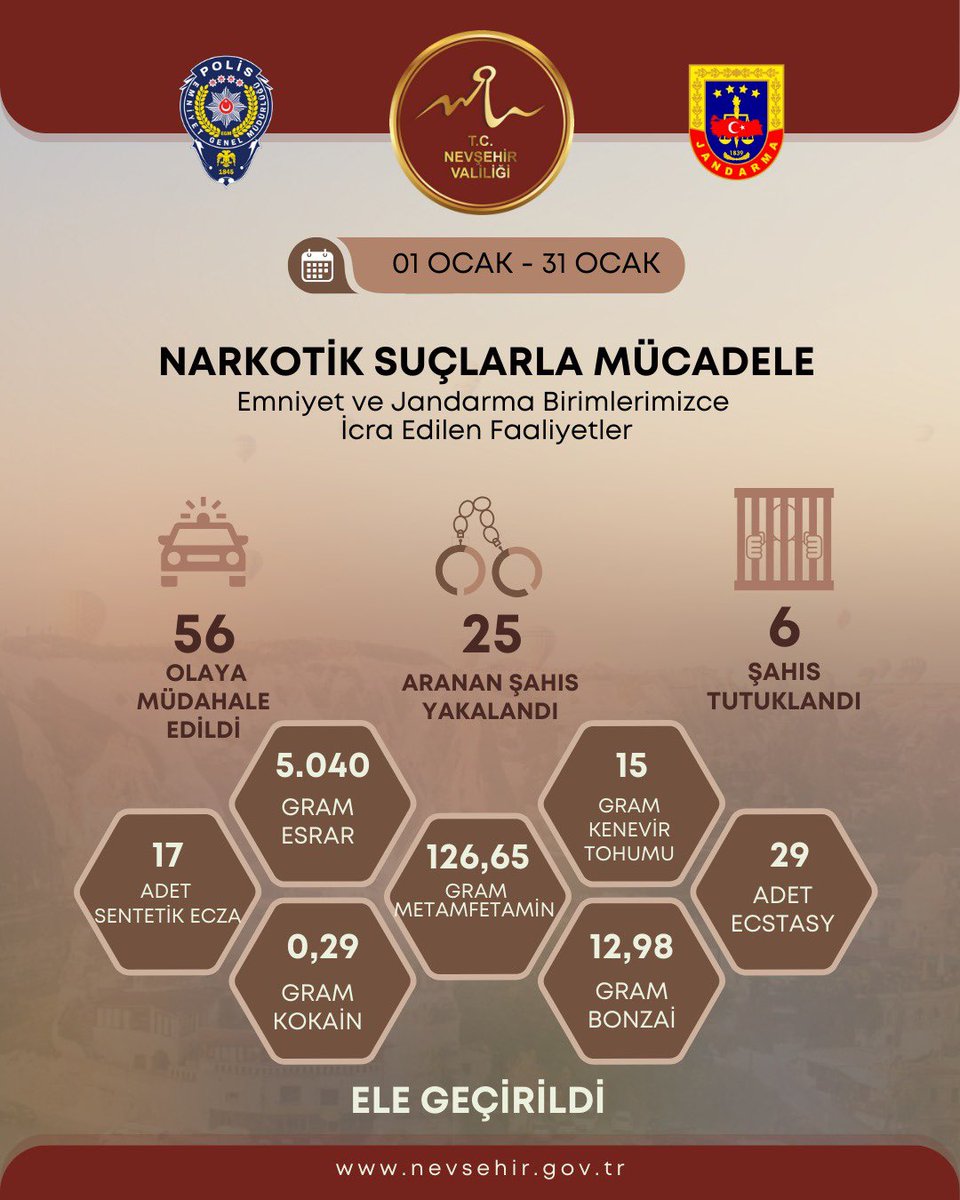 Nevşehir'de Emniyet ve Jandarma'nın Ocak Ayı Faaliyetleri
