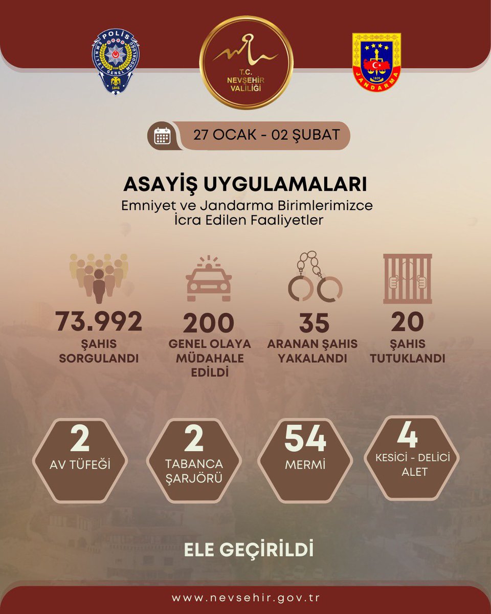 Nevşehir'de Emniyet ve Jandarma Birimlerinin Huzur Operasyonu