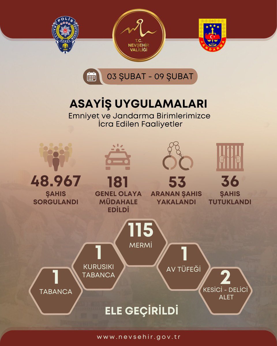Nevşehir'de Emniyet ve Jandarma Birliklerinden Başarıyla Tamamlanan Operasyonlar