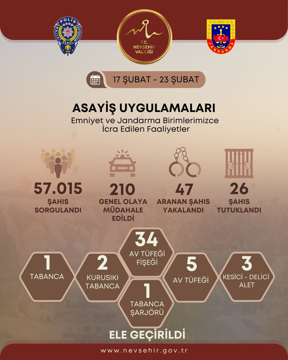 Nevşehir'de Güvenlik Tedbirleri Güçleniyor: 17-23 Şubat Operasyonları