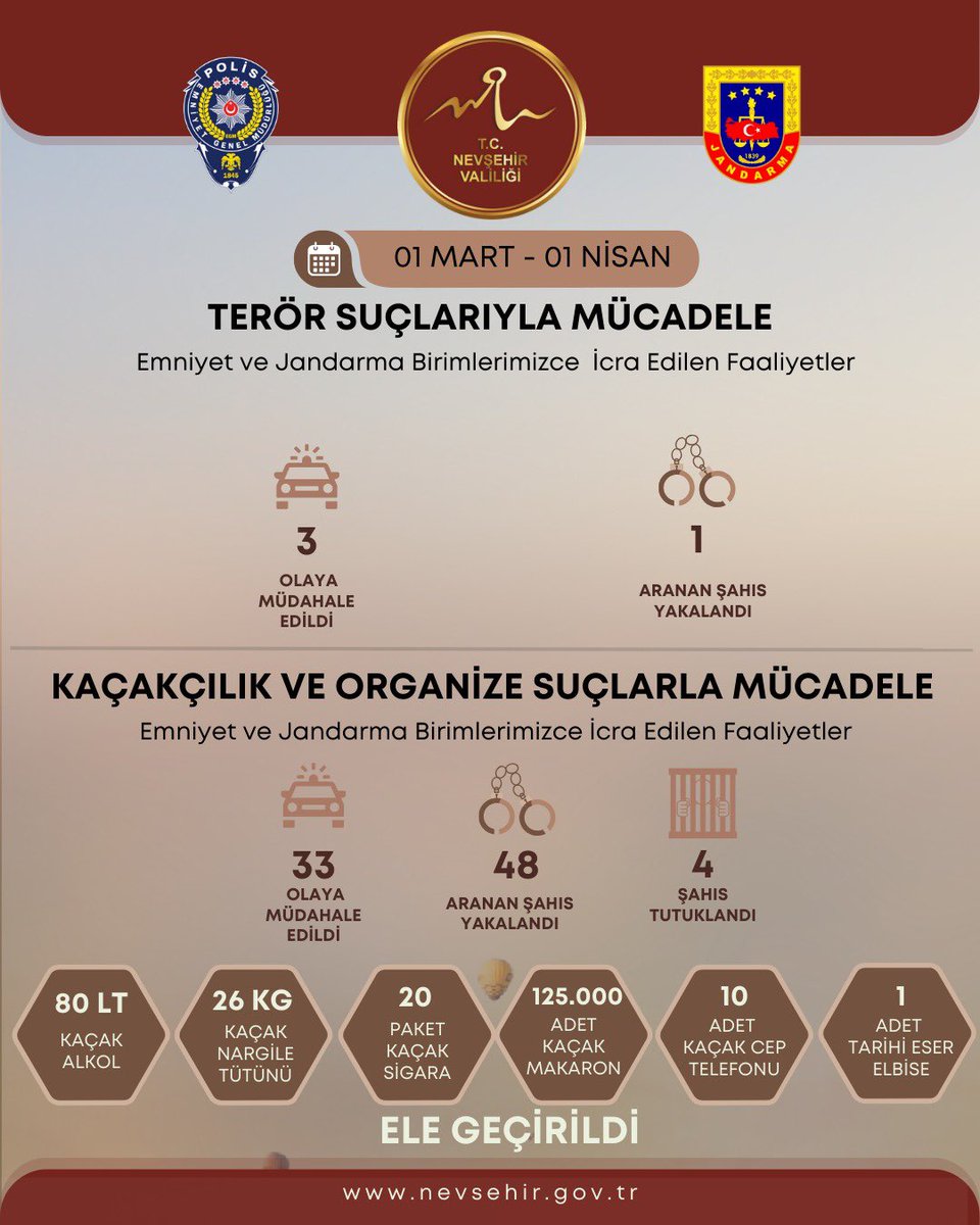Nevşehir'de Huzur Operasyonları Sonuç Verdi: Kaçakçılık ve Uyuşturucuyla Mücadelede Artış