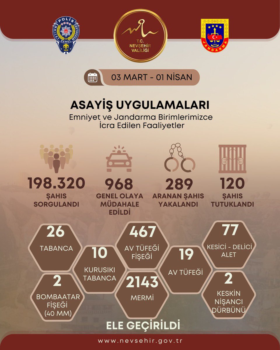 Nevşehir'de Güvenlik Operasyonları Devam Ediyor