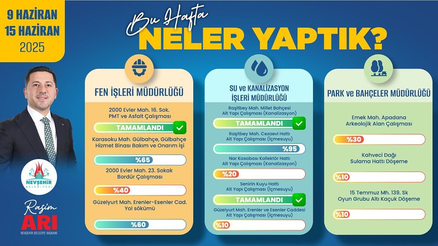 Nevşehir Belediyesi Haftalık Çalışma Raporu: 9-15 Haziran 2025