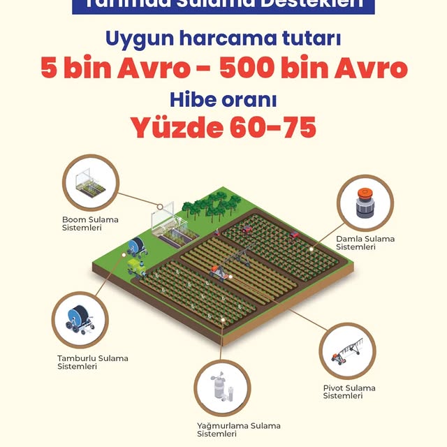 TKDK Nevşehir'de Açık Alanda Sulama Sistemlerine Hibe Desteği