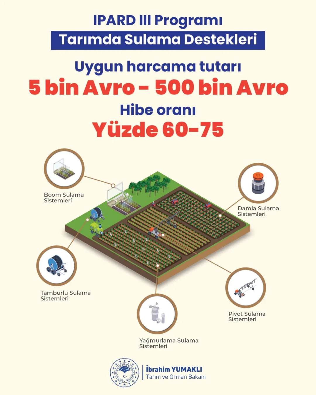 TKDK Nevşehir'de Tarımsal Sulama Sistemlerine Hibe Desteği
