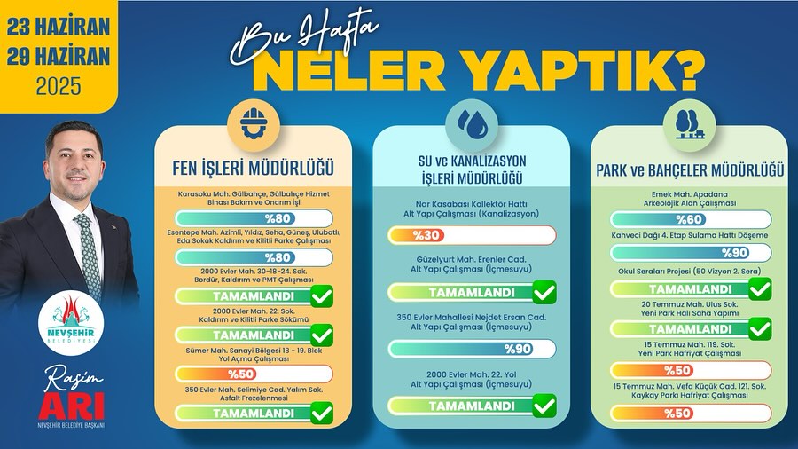 Nevşehir Belediyesi Haftalık Çalışma Raporu: 23-29 Haziran 2025