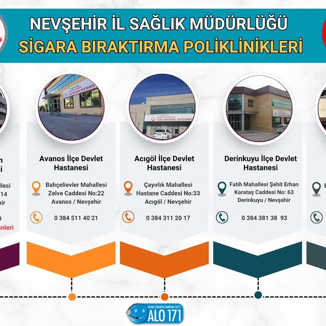Nevşehir'de Sigara Bırakma Poliklinikleriyle Sağlıklı Yaşama Destek