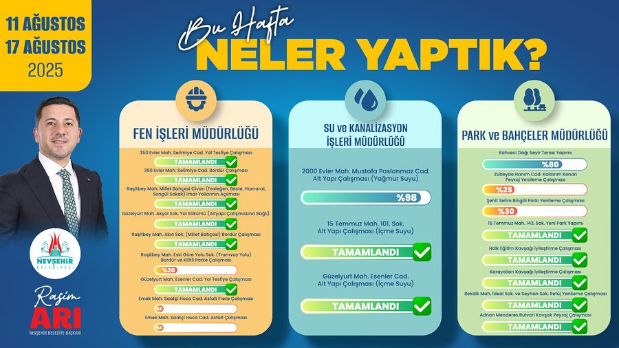 Nevşehir Belediyesi'nin Yoğun Haftası: Şeffaf Belediyecilik Çalışmaları